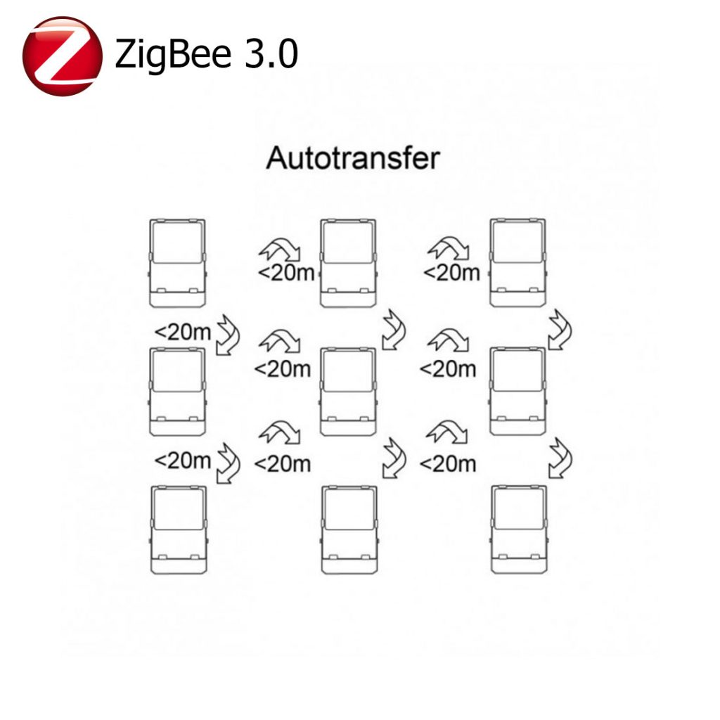Zigbee Mesh Netzwerk